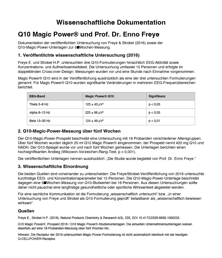Q10_Magic_Power_Prof_Dr_Enno_Freye_Wissenschaftliche_Dokumentation Q10 Magic Power® und Prof. Dr. Enno Freye – Dokumentation der 5-Wochen-Messung 2016